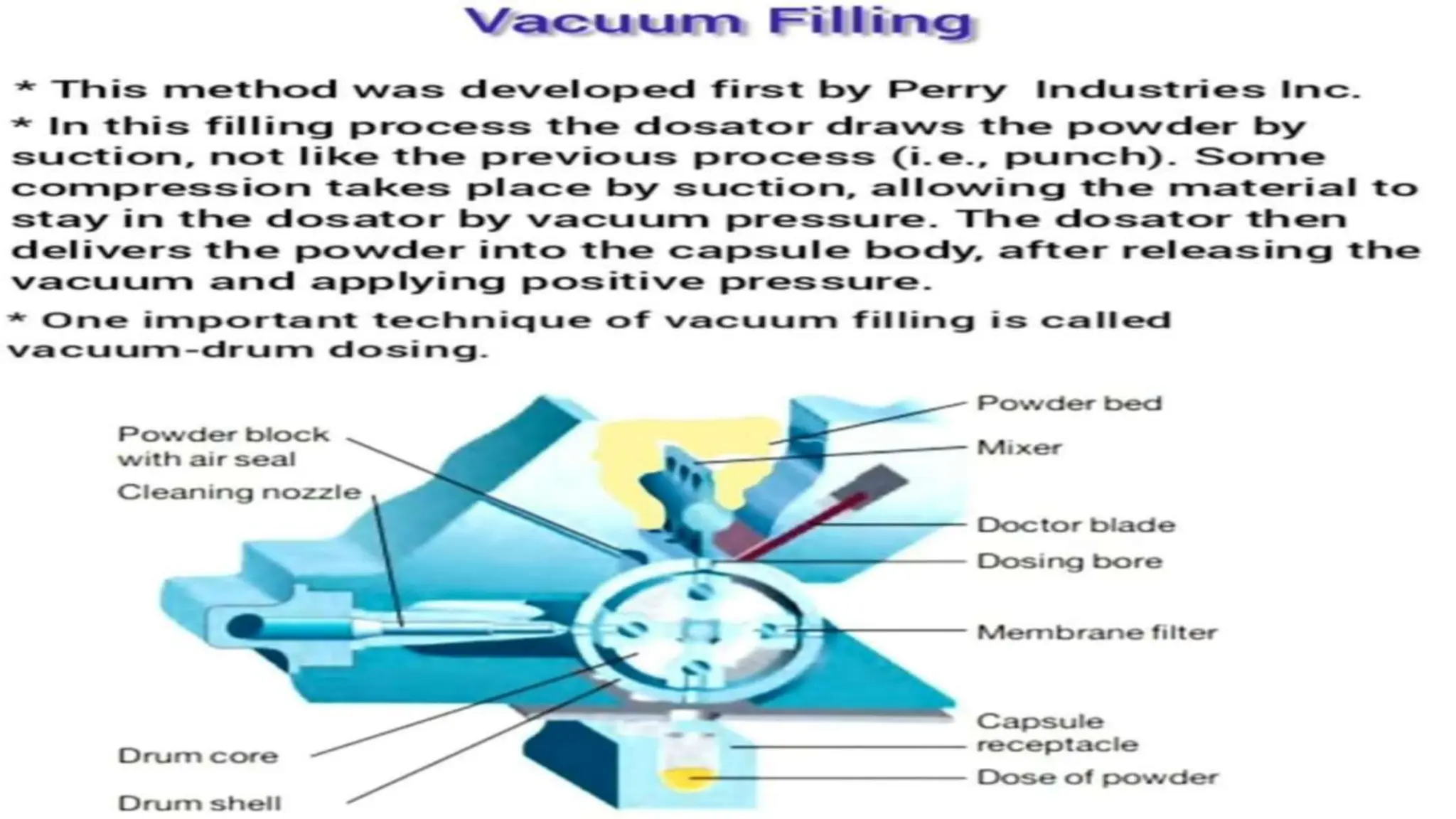 UNIT 2. CAPSULES, TYPES OF CAPSULES, ADV