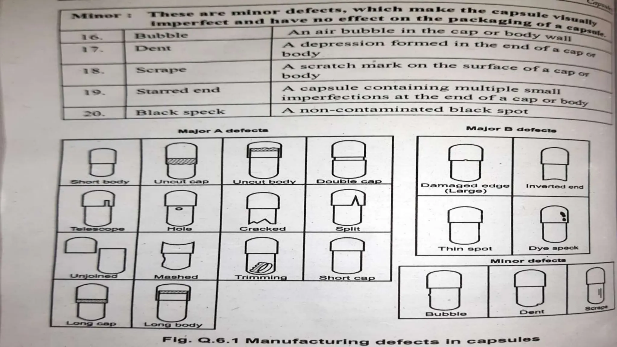 UNIT 2. CAPSULES, TYPES OF CAPSULES, ADV