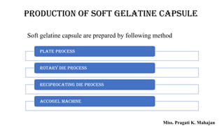 Production of soft gelatine capsule
Soft gelatine capsule are prepared by following method
Plate process
Rotary die process
Reciprocating die process
Accogel machine
Miss. Pragati K. Mahajan
 