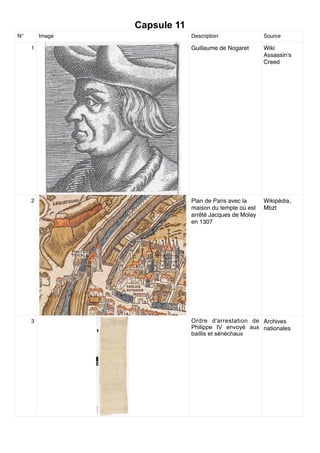 Capsule 11
N° Image Description Source
1 Guillaume de Nogaret Wiki
Assassin's
Creed
2 Plan de Paris avec la
maison du temple où est
arrêté Jacques de Molay
en 1307
Wikipédia,
Mbzt
3 Ordre d'arrestation de
Philippe IV envoyé aux
baillis et sénéchaux
Archives
nationales
 