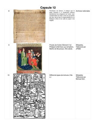 Capsule 12
8 Parchemin de Chinon. Il indique que le
pape Clément V a ﬁnalement absous
secrètement les dirigeants de l'ordre. Leur
condamnation et mise à mort sur le bûcher
est donc bel et bien la responsabilité du roi
Philippe le Bel et non celle du pape ni de
l'Église.
Archives nationales
9 Procès de l'ordre Clément V et
Philippe le Bel face aux templiers,
Maître de Boucicaut, XVe siècle.
Wikipédia,
Téléversé par
JPS68
10 Différents types de tortures (16e
s.)
Wikipédia
Téléversé par
Michael Sch.
 