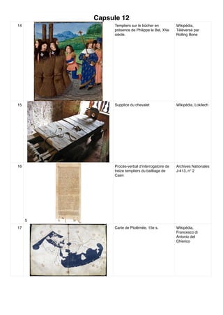 Capsule 12
14 Templiers sur le bûcher en
présence de Philippe le Bel, XVe
siècle.
Wikipédia,
Téléversé par
Rolling Bone
15 Supplice du chevalet Wikipédia, Lokilech
16 Procès-verbal d’interrogatoire de
treize templiers du bailliage de
Caen
Archives Nationales
J-413, n° 2
17 Carte de Ptolémée, 15e s. Wikipédia,
Francesco di
Antonio del
Chierico
5
 