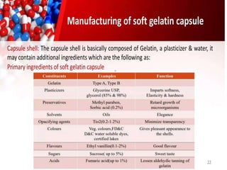 chapter 5 pharmaceutical formulation capsule | PPTX