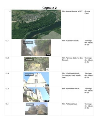 Capsule 2
12 Film Vue de Domme à 360° Google
Earth
17.1 Film Rue des Consuls Tournage
des élèves
de 5e
17.2 Film Panneau de la rue des
Consuls
Tournage
des élèves
de 5e
17.3 Film Hôtel des Consuls
(mouvement haut vers le
bas)
Tournage
des élèves
de 5e
17.4 Film Hôtel des Consuls Tournage
des élèves
de 5e
15.1 Film Porte des tours Tournage
des élèves
de 5e
 