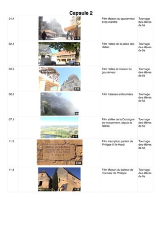 Capsule 2
01.4 Film Maison du gouverneur
avec marché
Tournage
des élèves
de 5e
02.1 Film Halles de la place des
Halles
Tournage
des élèves
de 5e
02.2 Film Halles et maison du
gouverneur
Tournage
des élèves
de 5e
06.3 Film Falaises embrumées Tournage
des élèves
de 5e
07.1 Film Vallée de la Dordogne
en mouvement, depuis la
falaise
Tournage
des élèves
de 5e
11.3 Film Inscription parlant de
Philippe III le Hardi
Tournage
des élèves
de 5e
11.4 Film Maison du batteur de
monnaie de Philippe
Tournage
des élèves
de 5e
 