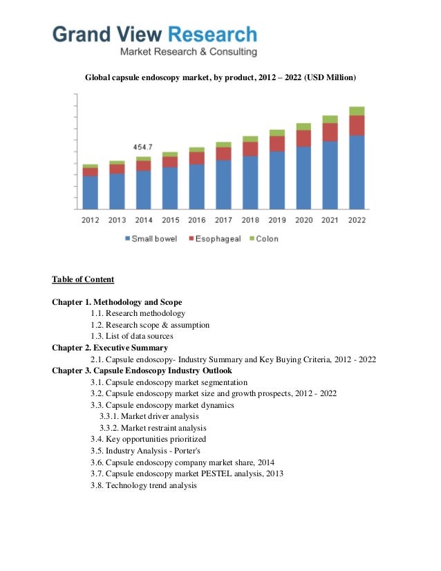 Capsule Endoscopy Market Analysis, Growth, Trends To 2022 Grand View…