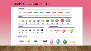 Capsule in industrial | PPTX