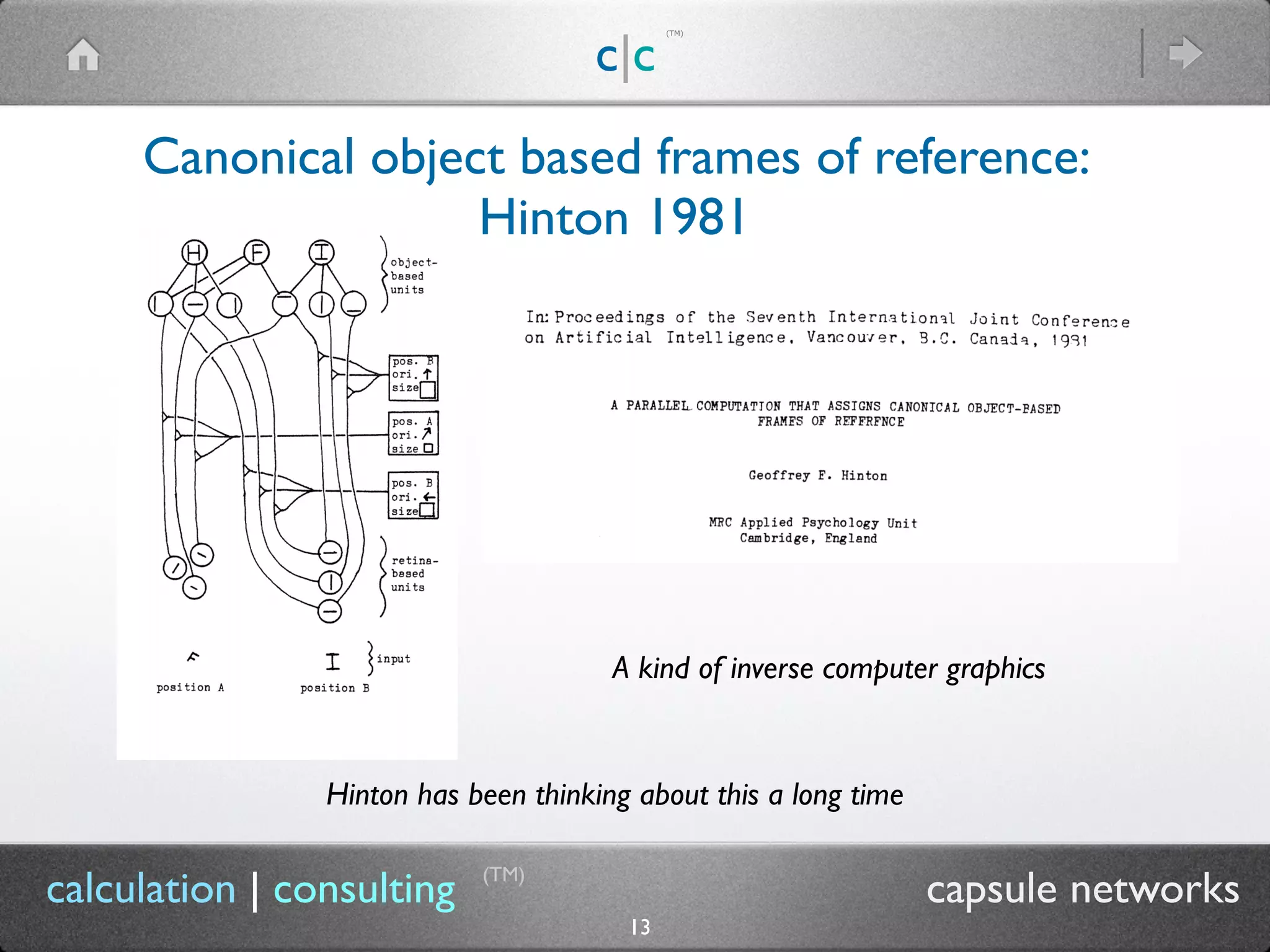 c|c
(TM)
(TM)
13
calculation | consulting capsule networks
Canonical object based frames of reference:
Hinton 1981
Hinton has been thinking about this a long time
A kind of inverse computer graphics
 