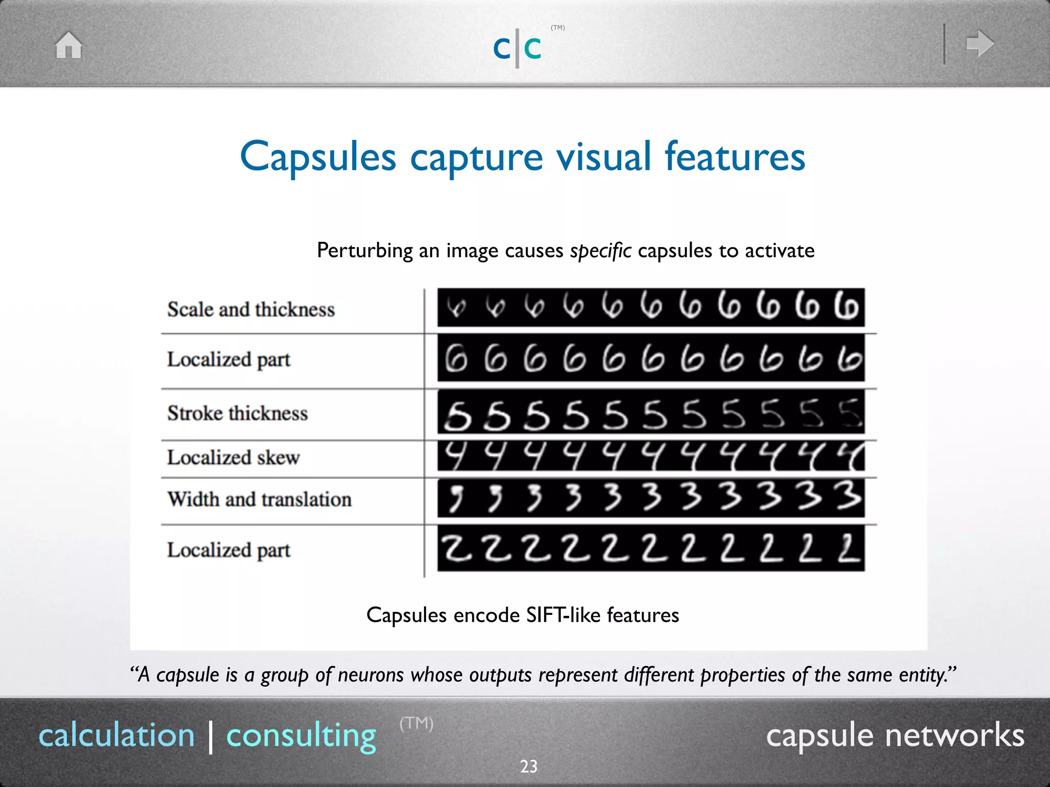 c|c
(TM)
(TM)
23
calculation | consulting capsule networks
Capsules capture visual features
“A capsule is a group of neurons whose outputs represent different properties of the same entity.”
Capsules encode SIFT-like features
Perturbing an image causes speciﬁc capsules to activate
 