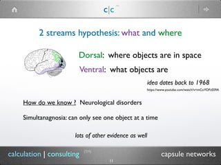 c|c
(TM)
(TM)
11
calculation | consulting capsule networks
2 streams hypothesis: what and where
Ventral: what objects are
Dorsal: where objects are in space
How do we know ? Neurological disorders
Simultanagnosia: can only see one object at a time
idea dates back to 1968
lots of other evidence as well
https://www.youtube.com/watch?v=mCoYOFzSS9A
 