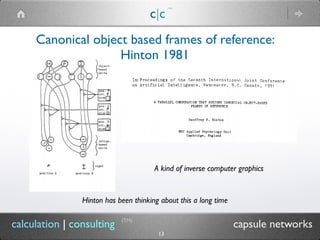 c|c
(TM)
(TM)
13
calculation | consulting capsule networks
Canonical object based frames of reference:
Hinton 1981
Hinton has been thinking about this a long time
A kind of inverse computer graphics
 