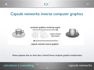 c|c
(TM)
(TM)
14
calculation | consulting capsule networks
Capsule networks: inverse computer graphics
computer graphics: rendering engine
capsule network: inverse graphics
matrix of pose
information
Hinton proposes that our brain does a kind-of inverse computer graphics transformation.
 