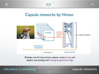c|c
(TM)
(TM)
19
calculation | consulting capsule networks
Capsule networks by Hinton
conv2D
Reshape conv2d into primary capsule vectors (red), and
replace max pooling with routing-by-agreement algo
 
