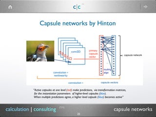 c|c
(TM)
(TM)
20
calculation | consulting capsule networks
Capsule networks by Hinton
“Active capsules at one level (red) make predictions, via transformation matrices,
for the instantiation parameters of higher-level capsules (blue).
When multiple predictions agree, a higher level capsule (blue) becomes active”
conv2D
 