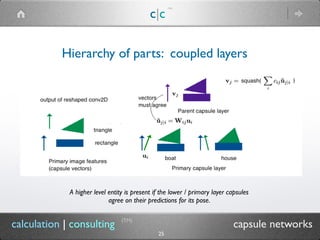 c|c
(TM)
(TM)
25
calculation | consulting capsule networks
Hierarchy of parts: coupled layers
A higher level entity is present if the lower / primary layer capsules
agree on their predictions for its pose.
 