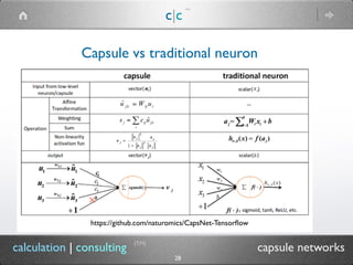 c|c
(TM)
(TM)
28
calculation | consulting capsule networks
Capsule vs traditional neuron
https://github.com/naturomics/CapsNet-Tensorﬂow
 