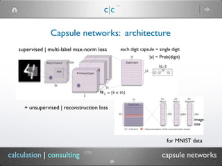 c|c
(TM)
(TM)
39
calculation | consulting capsule networks
Capsule networks: architecture
+ unsupervised | reconstruction loss
supervised | multi-label max-norm loss each digit capsule ~ single digit
for MNIST data
|v| ~ Prob(digit)
image
size
 