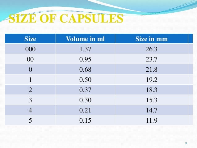 Medicine Capsule Size Chart