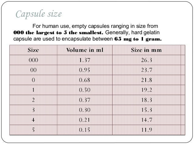 Medicine Capsule Size Chart