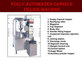 fullY automated capsule
filling machine
1. Empty Capsule hopper
2. Rectifying roller
3. Magazine
4. Cap Segment
5. Body disc
6. Powder filling hopper
7. Unopened Capsules rejection
unit
8. Joining station
9. Discharge chute
10.Segment cleaning
11.Weight Control unit
12.Control station
13.Auger Motor
14.Auxiliary powder hopper
 