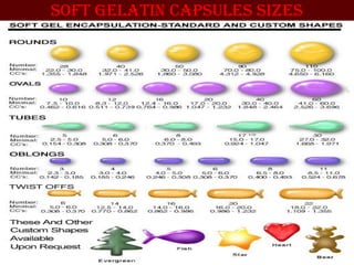 soft gelatin capsules siZes
 