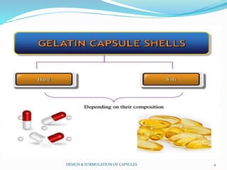 DESIGN & FORMULATION OF CAPSULES 4
 