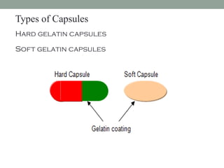 Types of Capsules
Hard gelatin capsules
Soft gelatin capsules
 