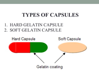 Capsule Shell Types Capsules | PPT