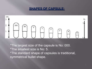*The largest size of the capsule is No: 000.
*The smallest size is No: 5.
*The standard shape of capsules is traditional,
symmetrical bullet shape.
5
 