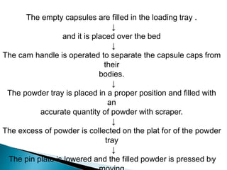 The empty capsules are filled in the loading tray .
↓
and it is placed over the bed
↓
The cam handle is operated to separate the capsule caps from
their
bodies.
↓
The powder tray is placed in a proper position and filled with
an
accurate quantity of powder with scraper.
↓
The excess of powder is collected on the plat for of the powder
tray
↓
The pin plate is lowered and the filled powder is pressed b2
7
y
 