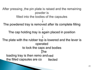↓
The powdered tray is removed after its complete filling
↓
The cap holding tray is again placed in position
↓
The plate with the rubber top is lowered and the lever is
operated
to lock the caps a
↓
The
loading tray is then remo and
the filled capsules are co
nd bodies
ved
llected
28
 