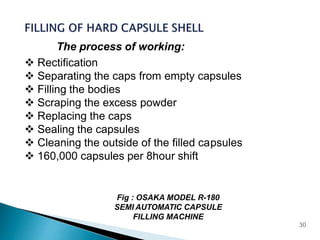 psules
The process of working:
 Rectification
 Separating the caps from empty capsules
 Filling the bodies
 Scraping the excess powder
 Replacing the caps
 Sealing the capsules
 Cleaning the outside of the filled ca
 160,000 capsules per 8hour shift
Fig : OSAKA MODEL R-180
SEMI AUTOMATIC CAPSULE
FILLING MACHINE
30
 