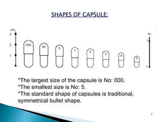 *The largest size of the capsule is No: 000.
*The smallest size is No: 5.
*The standard shape of capsules is traditional,
symmetrical bullet shape.
5
 