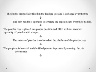 The empty capsules are filled in the loading tray and it is placed over the bed
↓
The cam handle is operated to separate the capsule caps fromtheir bodies.
↓
The powder tray is placed in a proper position and filled with an accurate
quantity of powder with scraper.
↓
The excess of powder is collected on the platform of the powder tray
↓
The pin plate is lowered and the filled powder is pressed by moving the pin
downwards
↓
 
