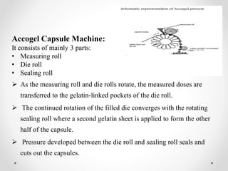 Accogel Capsule Machine:
It consists of mainly 3 parts:
• Measuring roll
• Die roll
• Sealing roll
 As the measuring roll and die rolls rotate, the measured doses are
transferred to the gelatin-linked pockets of the die roll.
 The continued rotation of the filled die converges with the rotating
sealing roll where a second gelatin sheet is applied to form the other
half of the capsule.
 Pressure developed between the die roll and sealing roll seals and
cuts out the capsules.
 