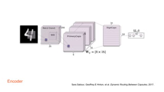 Encoder
Sara Sabour, Geoffrey E Hinton, et al. Dynamic Routing Between Capsules, 2017.
 