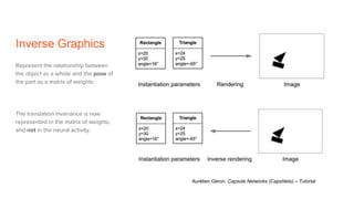 Inverse Graphics
Represent the relationship between
the object as a whole and the pose of
the part as a matrix of weights
The translation invariance is now
represented in the matrix of weights,
and not in the neural activity.
Aurélien Géron. Capsule Networks (CapsNets) – Tutorial
 