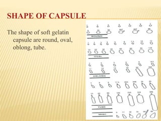 11
SHAPE OF CAPSULE
The shape of soft gelatin
capsule are round, oval,
oblong, tube.
 