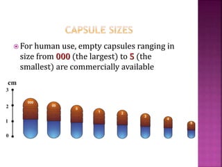  For human use, empty capsules ranging in
size from 000 (the largest) to 5 (the
smallest) are commercially available
 