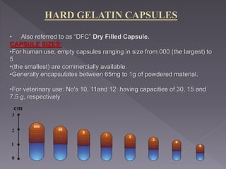 HARD GELATIN CAPSULES
• Also referred to as “DFC” Dry Filled Capsule.
CAPSULE SIZES:
•For human use, empty capsules ranging in size from 000 (the largest) to
5
•(the smallest) are commercially available.
•Generally encapsulates between 65mg to 1g of powdered material.
•For veterinary use: No's 10, 11and 12 having capacities of 30, 15 and
7.5 g, respectively
 