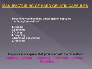 Steps involved in making empty gelatin capsules
with peg/pin method…
1.Dipping
2.Spinning
3.Drying
4.Stripping
5.Trimming and Joining
6.Polishing
MANUFACTURING OF HARD GELATIN CAPSULES
The process of capsule shell production with the pin method:
• Dipping→ Drying → Stripping→ Trimming→ Joining →
Polishing
 