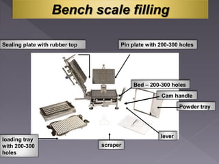 Bench scale filling
Bed – 200-300 holes
Powder tray
Sealing plate with rubber top
lever
loading tray
with 200-300
holes
Pin plate with 200-300 holes
scraper
Cam handle
 