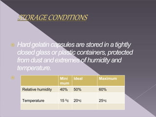  Hardgelatin capsulesare stored in atightly
closedglass or plastic containers, protected
from dust andextremes of humidity and
temperature.
 Mini
mum
Ideal Maximum
Relative humidity 40% 50% 60%
Temperature 15 0c 20oc 25oc
 