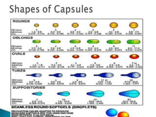 Capsules | PPTX