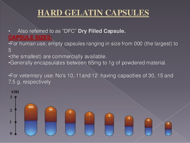 Empty Capsule Size Chart