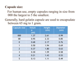 Capsule Size.pdf CAPSULES PPT.pptx industrial pharmacy notes | PPTX