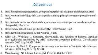 References
1. http://homeinsurancequotations.com/post/bacterial-cell-diagram-and functions.html
2. http://www.microbiologyinfo.com/capsule-staining-principle-reagents-procedure-and-
result
3. http://microbeonline.com/bacterial-capsule-structure-and-importance-and-examples-
of-capsulated-bacteria
4. https://www.ncbi.nlm.nih.gov/books/NBK310485/#annex1.s68
5. http://textbookofbacteriology.net/Anthrax_3.html
6. Willis LM, Whitfield C. Structure, biosynthesis, and function of bacterial capsular
polysaccharides synthesized by ABC transporter-dependent pathways. Carbohydrate
research. 2013 Aug 30;378:35-44.
7. Rautemaa R, Meri S. Complement-resistance mechanisms of bacteria. Microbes and
infection. 1999 Aug 31;1(10):785-94.
8. Microbiology; 5th Edition; Lansing M. Prescott; October 2002. 13
 