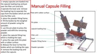 Capsule technology [autosaved] | PPTX
