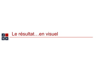 Le résultat…en visuel 