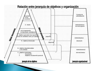 Capitulo 4 - ELEMENTOS ESENCIALES DE LA PLANEACION Y LA ADMINISTRACION ...